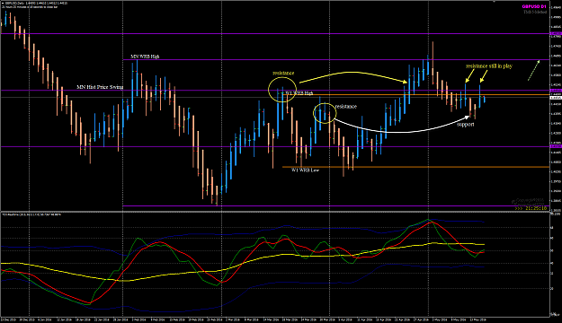 Click to Enlarge

Name: GBPUSD Week 20 D1 Update May 18.png
Size: 79 KB