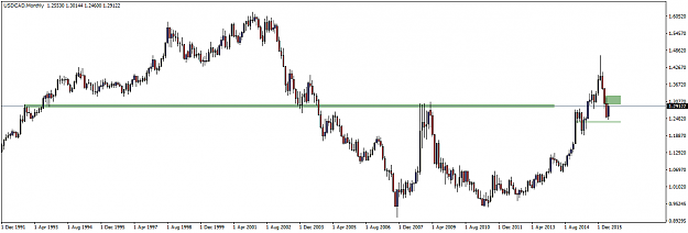 Click to Enlarge

Name: USDCADMonthly.png
Size: 28 KB