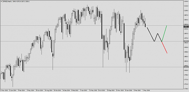 Click to Enlarge

Name: [SP500]Weekly.png
Size: 22 KB