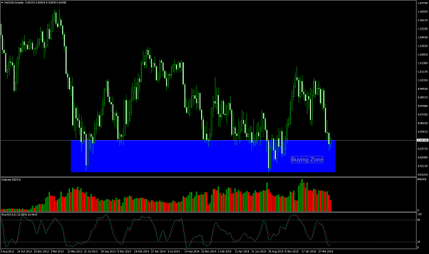 Click to Enlarge

Name: AUDCADWeekly.png
Size: 132 KB