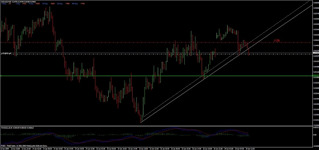 Click to Enlarge

Name: nzdusd channel .jpg
Size: 96 KB