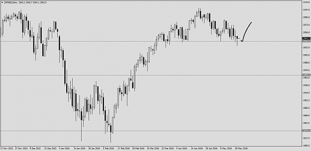 Click to Enlarge

Name: [SP500]Daily.png
Size: 19 KB