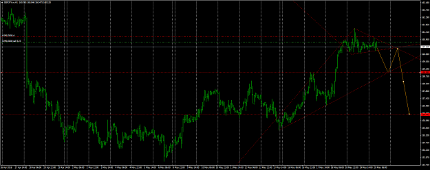 Click to Enlarge

Name: gbpjpy-m-h1.png
Size: 67 KB