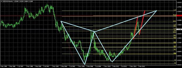 Click to Enlarge

Name: USDCADMonthly520.jpg
Size: 319 KB