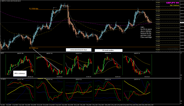 Click to Enlarge

Name: GBPJPY Week 21 multi-charts.png
Size: 88 KB