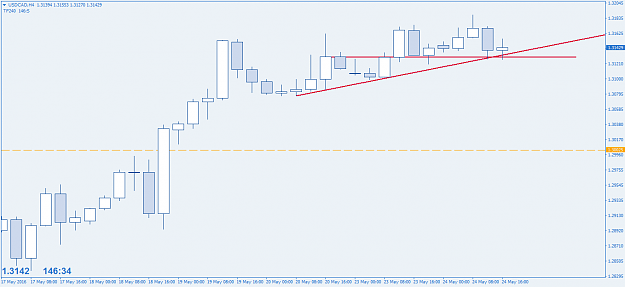 Click to Enlarge

Name: USDCADH4.png
Size: 22 KB