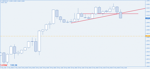 Click to Enlarge

Name: USDCADH42.png
Size: 22 KB