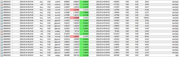 Click to Enlarge

Name: Trades 20pips.JPG
Size: 186 KB