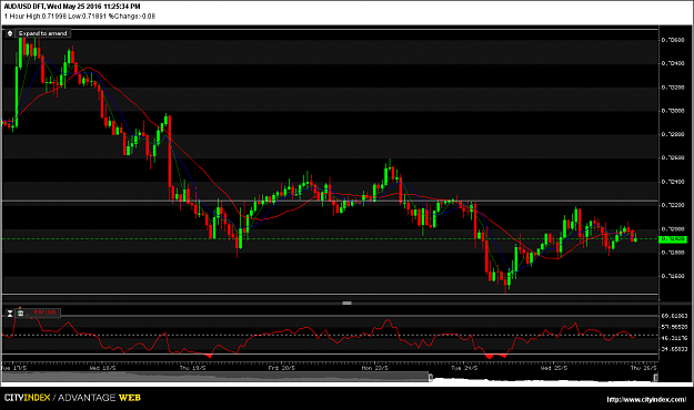 Click to Enlarge

Name: AUDUSD_Wed May 25 2016.png
Size: 52 KB