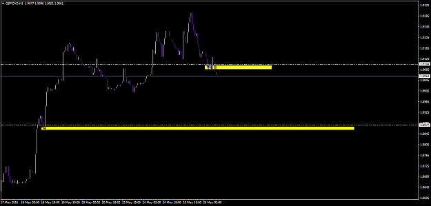 Click to Enlarge

Name: gbpcad-h1-a1-capital-yatirim-2.png
Size: 36 KB