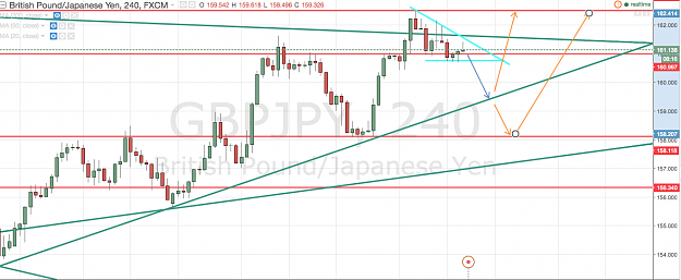 Click to Enlarge

Name: GBPJPY__161_138_▲_0_09__-_GBP_-_TradingView.png
Size: 102 KB