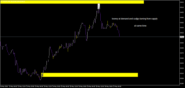 Click to Enlarge

Name: cadjpy-m30-a1-capital-yatirim.png
Size: 39 KB