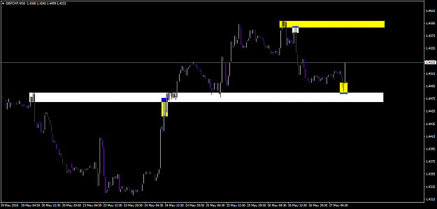 Click to Enlarge

Name: gbpchf-m30-a1-capital-yatirim.png
Size: 39 KB