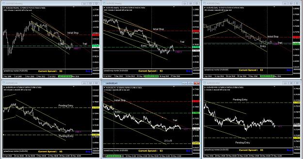 Click to Enlarge

Name: Breakout - AUDUSD Trends.JPG
Size: 303 KB