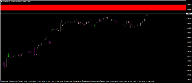 Click to Enlarge

Name: usdchf-h1-a1-capital-yatirim.png
Size: 18 KB