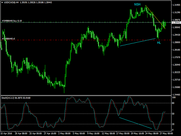 Click to Enlarge

Name: USDCAD@H4.png
Size: 34 KB