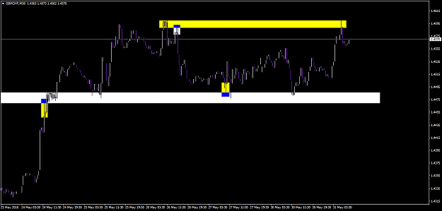 Click to Enlarge

Name: gbpchf-m30-a1-capital-yatirim.png
Size: 39 KB