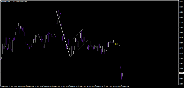 Click to Enlarge

Name: euraud-h1-a1-capital-yatirim.png
Size: 40 KB