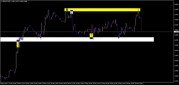 Click to Enlarge

Name: gbpchf-m30-a1-capital-yatirim.png
Size: 40 KB