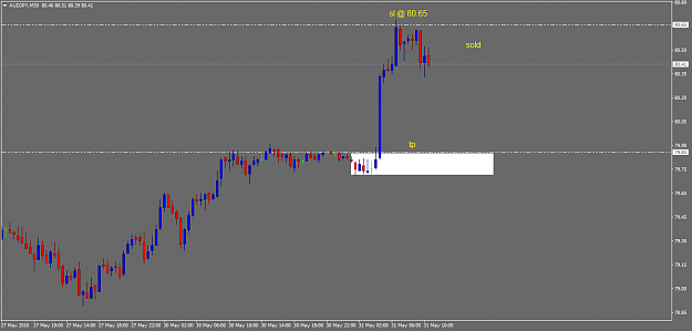 Click to Enlarge

Name: audjpy-m30-a1-capital-yatirim-2.png
Size: 36 KB