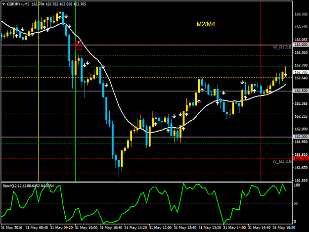 Click to Enlarge

Name: GBPJPY+M5.png
Size: 36 KB