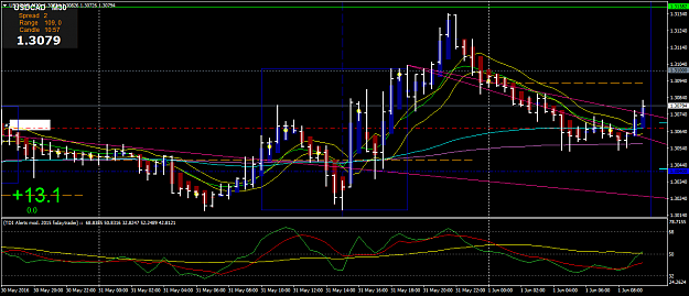 Click to Enlarge

Name: USDCADM30 1 Jun.png
Size: 57 KB