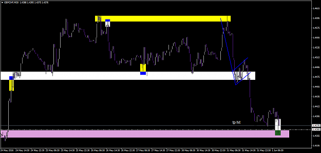 Click to Enlarge

Name: gbpchf-m30-a1-capital-yatirim.png
Size: 44 KB