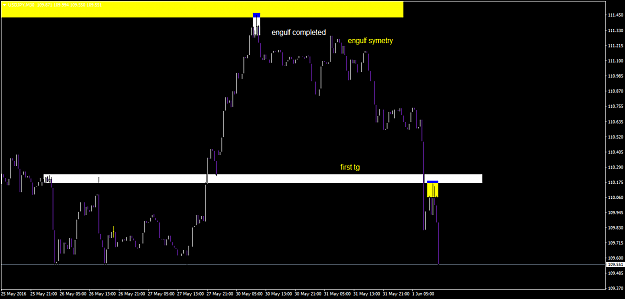 Click to Enlarge

Name: usdjpy-m30-a1-capital-yatirim.png
Size: 42 KB