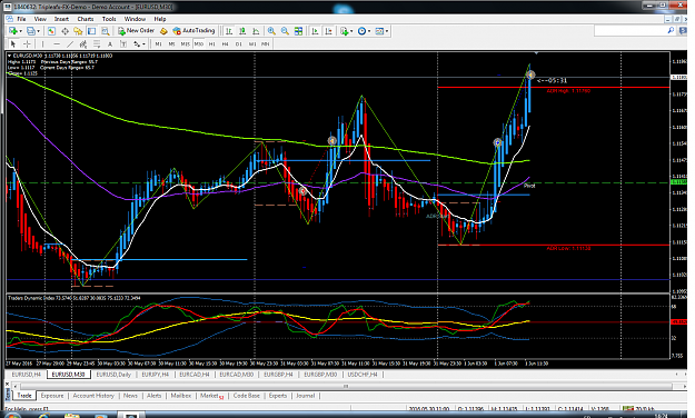 Click to Enlarge

Name: EU M30 away from DOL ema 200 pivot.png
Size: 153 KB