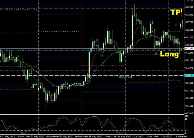 Click to Enlarge

Name: audusd.JPG
Size: 156 KB