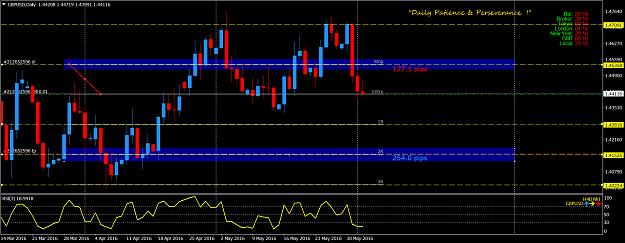 Click to Enlarge

Name: gbpusd-d1-oanda-division1.png
Size: 71 KB