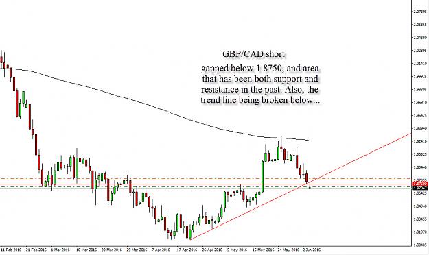 Click to Enlarge

Name: gbpcad.jpg
Size: 136 KB
