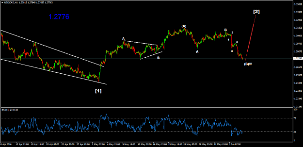 Click to Enlarge

Name: USDCADH1.png
Size: 40 KB