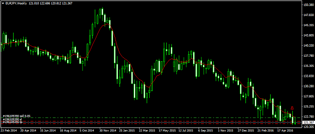 Click to Enlarge

Name: eurjpy-w1-fxdd.png
Size: 32 KB