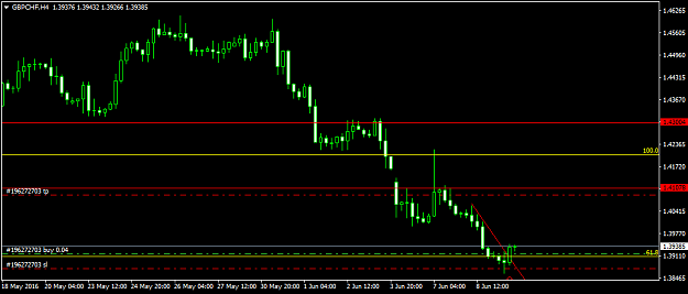 Click to Enlarge

Name: gbpchf-h4-fxdd.png
Size: 23 KB