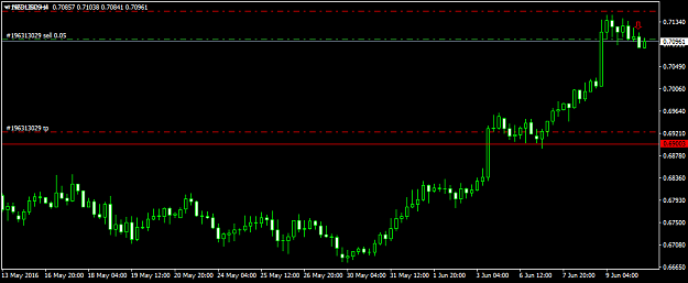 Click to Enlarge

Name: nzdusd-h4-fxdd.png
Size: 22 KB