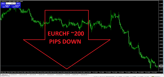 Click to Enlarge

Name: EURCHF1.png
Size: 49 KB
