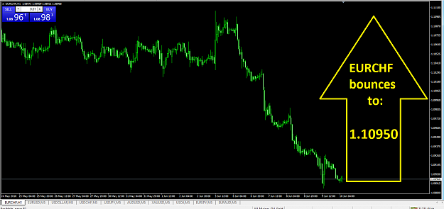 Click to Enlarge

Name: EURCHF2.png
Size: 45 KB