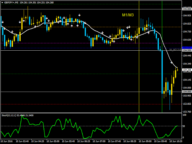 Click to Enlarge

Name: GBPJPY+M5.png
Size: 32 KB