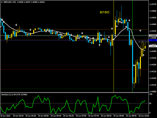 Click to Enlarge

Name: GBPUSD+M5.png
Size: 32 KB