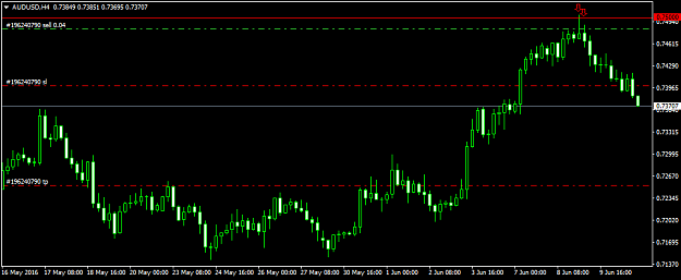Click to Enlarge

Name: audusd-h4-fxdd.png
Size: 25 KB