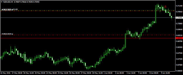 Click to Enlarge

Name: nzdusd-h4-fxdd-2.png
Size: 22 KB