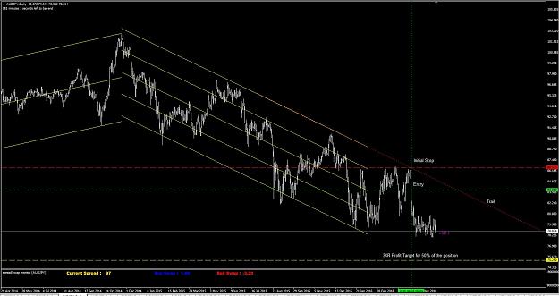 Click to Enlarge

Name: Retracement - 5. What's Trending - AUDJPY.JPG
Size: 165 KB