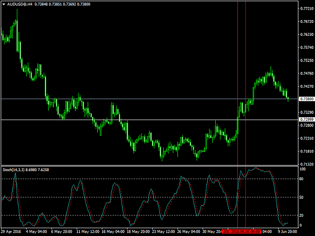 Click to Enlarge

Name: AUDUSD@H4.png
Size: 35 KB