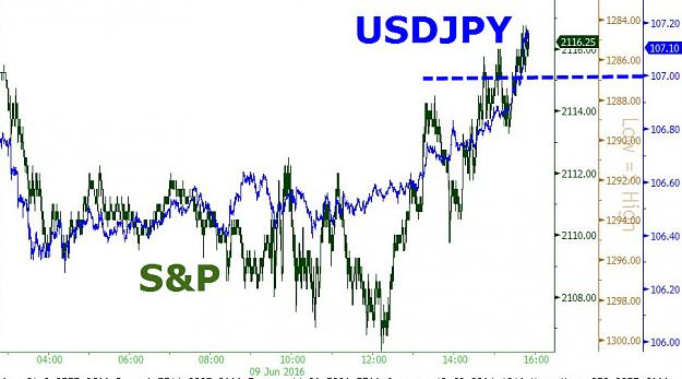 Click to Enlarge

Name: 20160609 The correlation between USDJPY and S&P500.jpg
Size: 112 KB