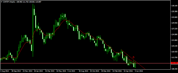 Click to Enlarge

Name: chfjpy-w1-fxdd.png
Size: 26 KB
