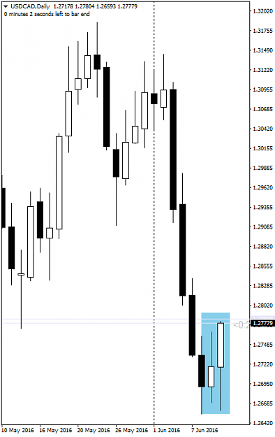 Click to Enlarge

Name: 20160612USDCADDAILY.png
Size: 24 KB