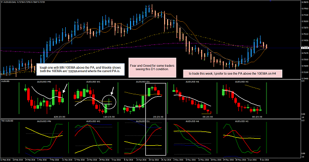 Click to Enlarge

Name: AUDUSD Week 24 multi chart view June 13.png
Size: 57 KB