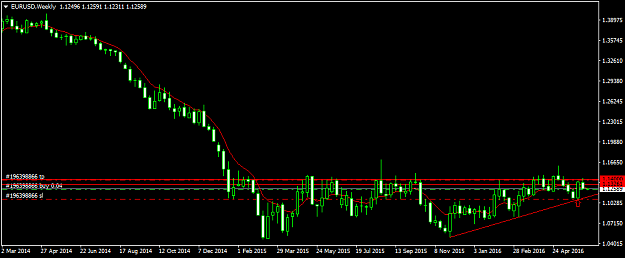 Click to Enlarge

Name: eurusd-w1-fxdd.png
Size: 26 KB