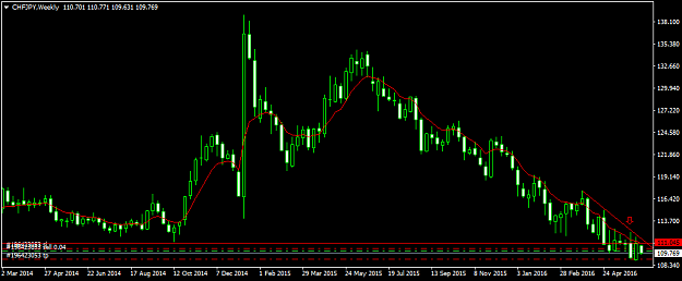 Click to Enlarge

Name: chfjpy-w1-fxdd.png
Size: 30 KB